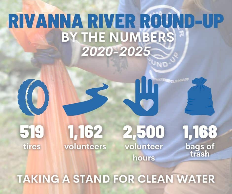Cleanups by the numbers 2020-2025